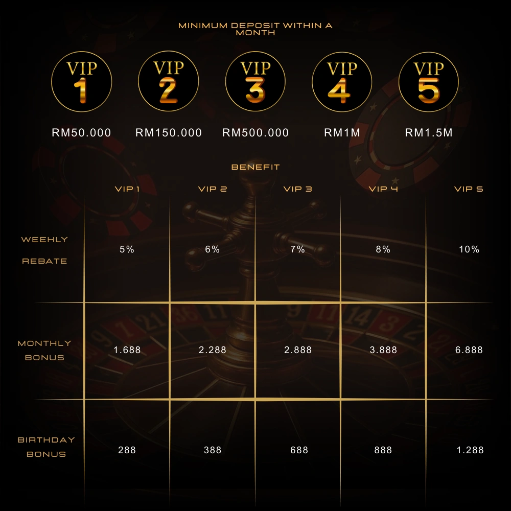 minimum deposit within a mounth